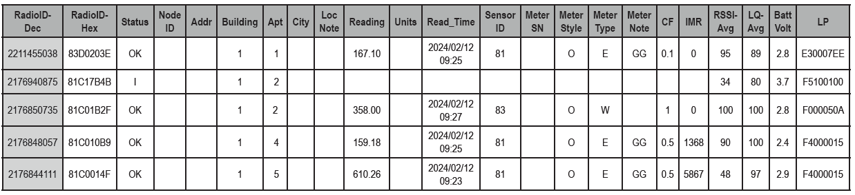 an-104-table2