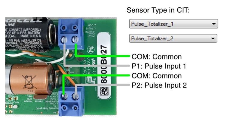 display-mdt-cit-pulse-mdt