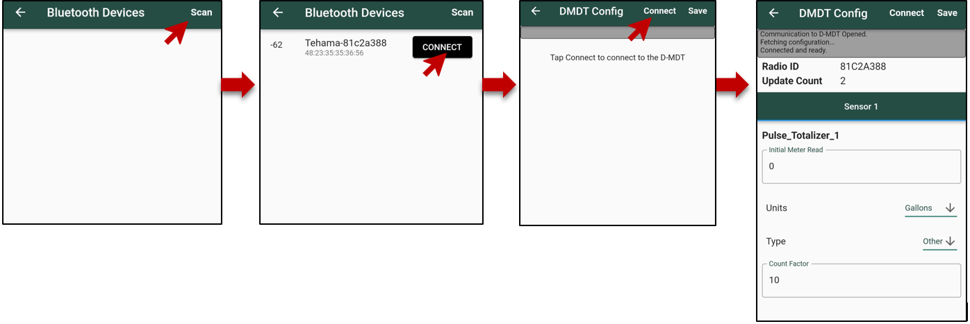 display-mdt-dmdt-config