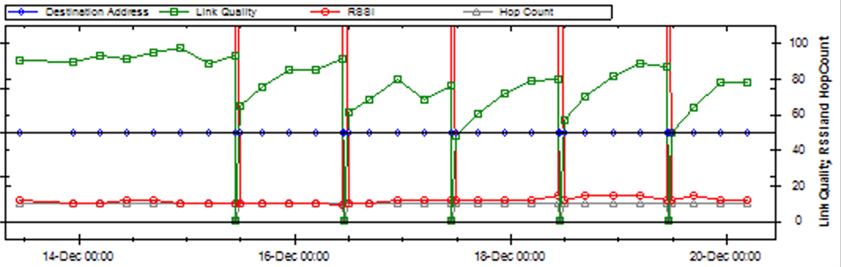 link-status-graph