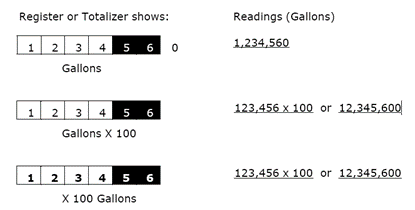 read-the-meter-face